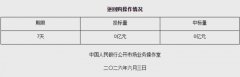 央行：6月3日7天期逆回购操